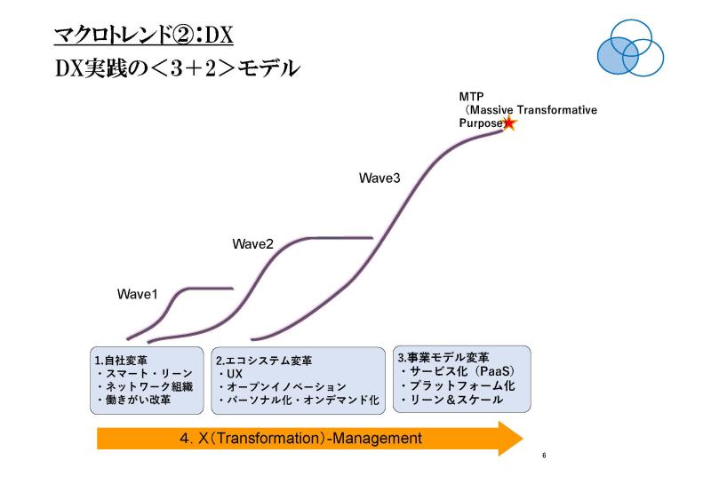 企業価値を高めるサステナブル経営～パーパス経営の社内定着と